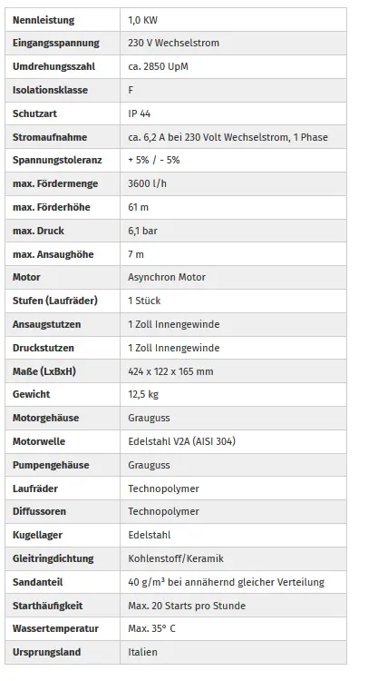 Datenblatt DAB JET 112 M - Kreiselpumpe Datenblatt DAB JET 112 M - Kreiselpumpe