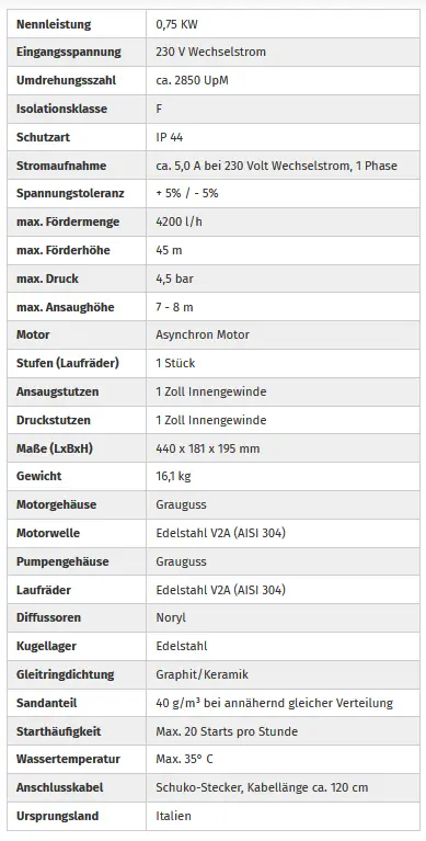 Datenblatt Orlando JM 100 Kreiselpumpe Datenblatt Orlando JM 100 Kreiselpumpe