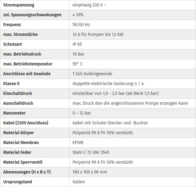 pumpen-kaarst-brio-technische-daten