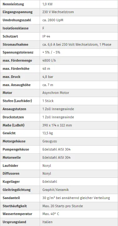 pumpen-kaarst-DAB ACTIVE JI 132 M-technische-daten