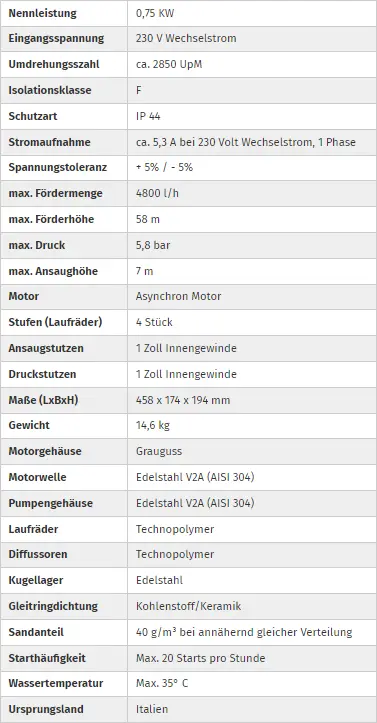 pumpen-kaarst-DAB EURO INOX 40/50 M-technische-daten