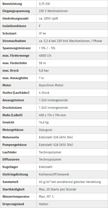 pumpen-kaarst-DAB EURO INOX 40/50 M-technische-daten pumpen-kaarst-DAB EURO INOX 40/50 M-technische-daten