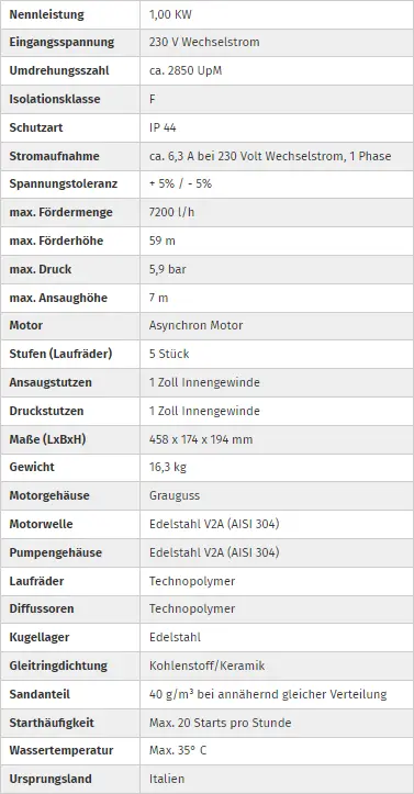 pumpen-kaarst-DAB EURO INOX 40/80 M-technische-daten pumpen-kaarst-DAB EURO INOX 40/80 M-technische-daten