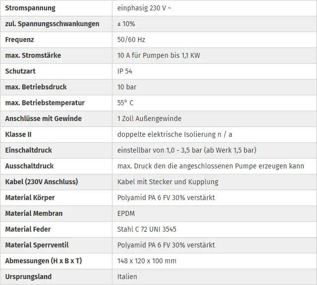 pumpen-kaarst-fluomac-technische-daten pumpen-kaarst-fluomac-technische-daten