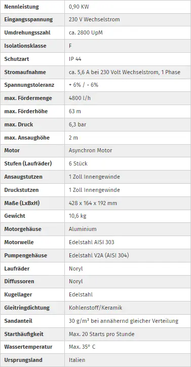 pumpen-kaarst-PENTAX-U3-120-6-technische-daten